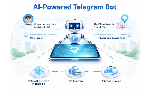 Boost Customer Engagement with Custom Telegram Bots